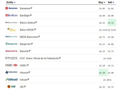 dolar