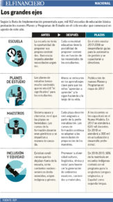 Fuente: El Financiero